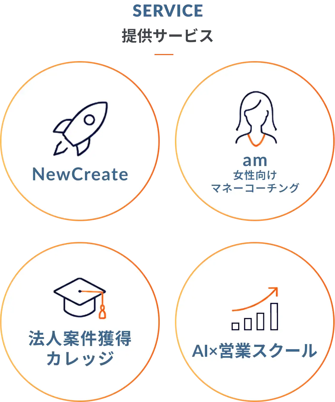 提供サービス